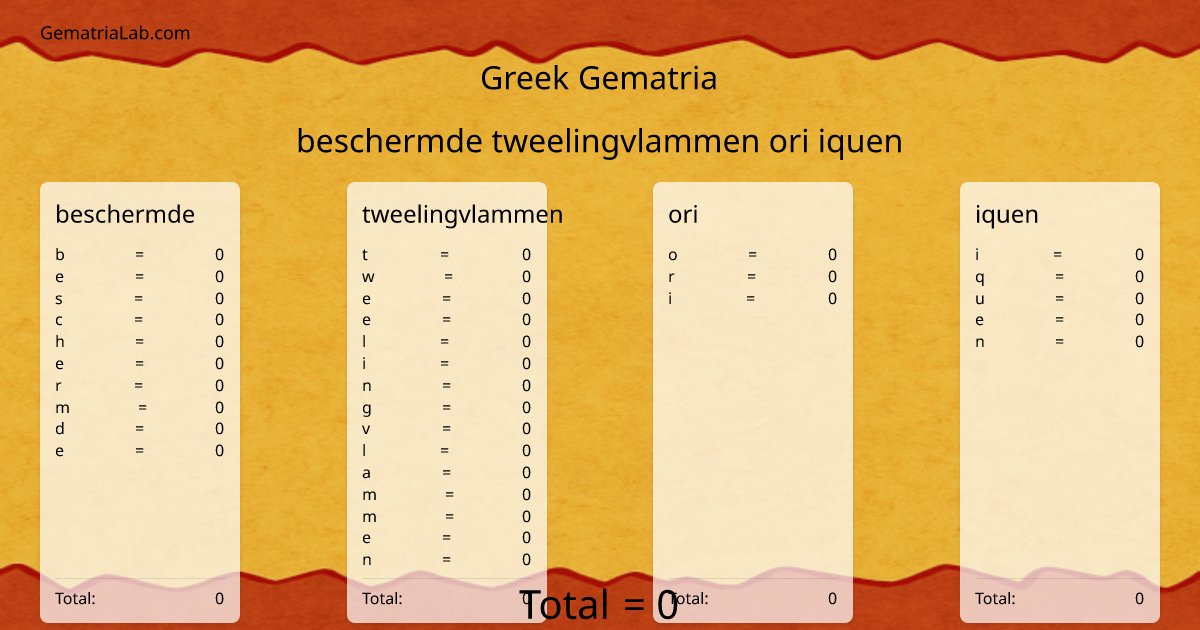 beschermde tweelingvlammen ori iquen in greek Gematria